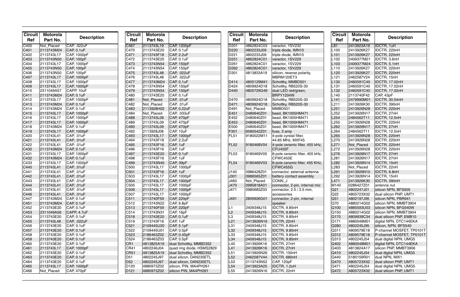 Circuit ref motorola part no. description | Motorola CP150TM User Manual | Page 232 / 252