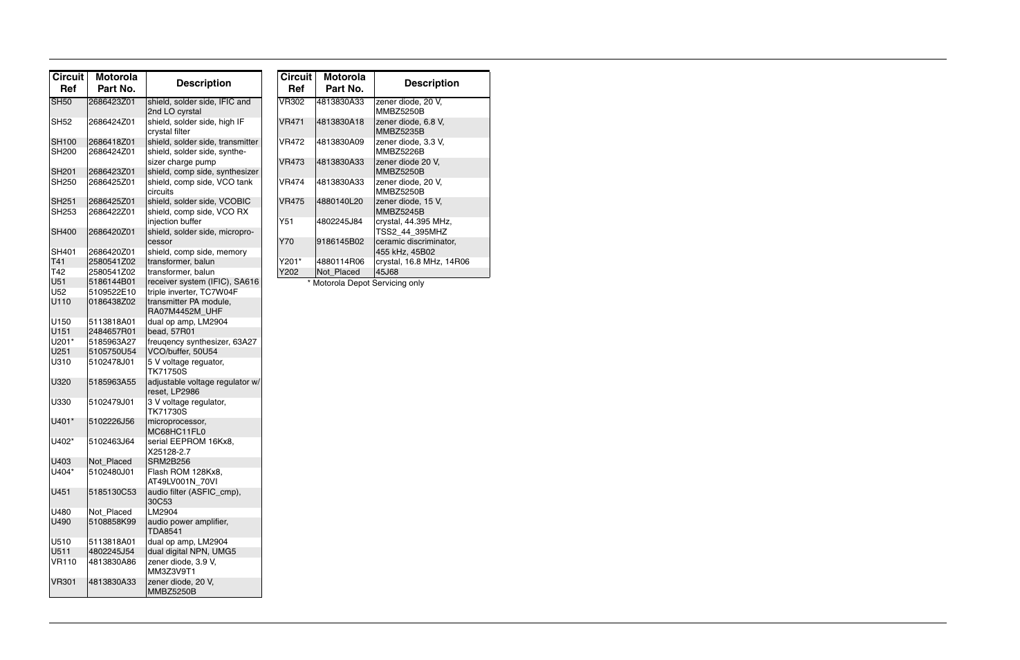 Circuit ref motorola part no. description | Motorola CP150TM User Manual | Page 234 / 252