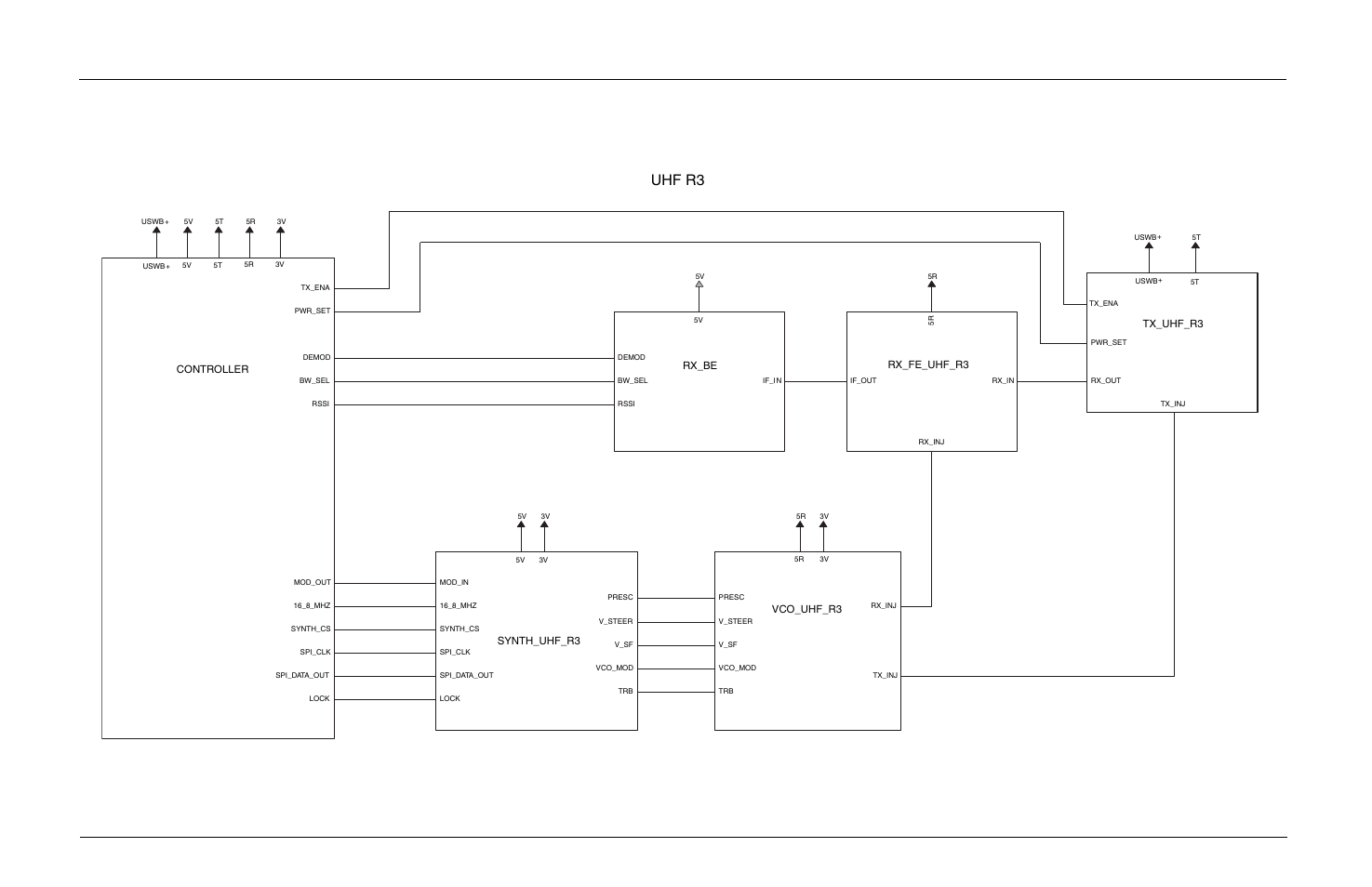 Uhf r3 | Motorola CP150TM User Manual | Page 235 / 252