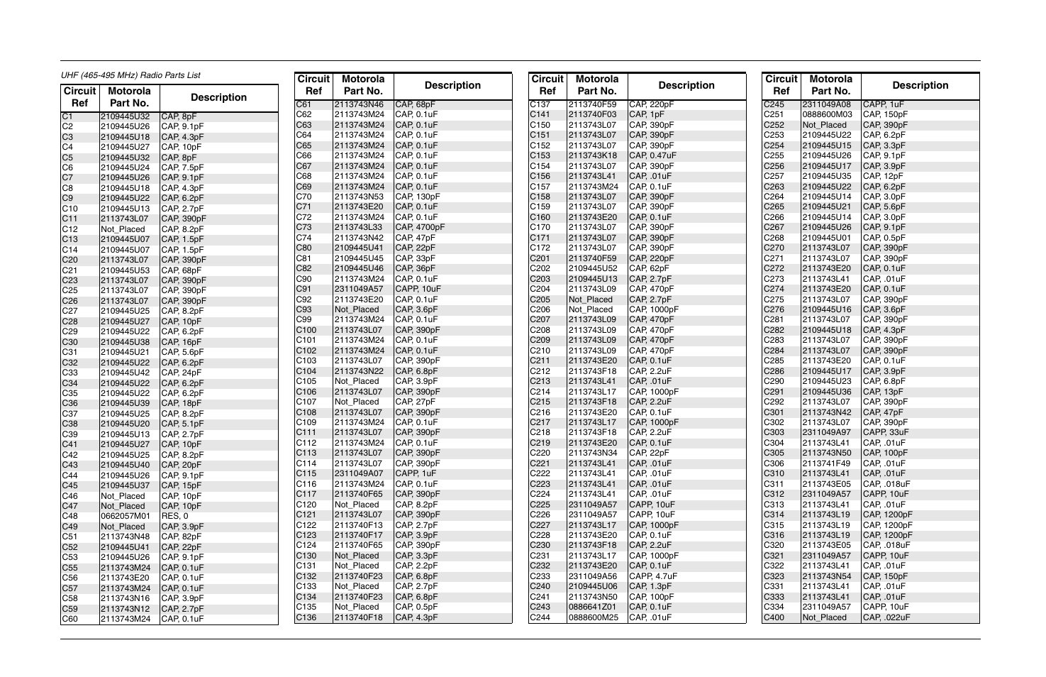 Uhf (465-495 mhz) radio parts list (8486634z02-o), Circuit ref motorola part no. description | Motorola CP150TM User Manual | Page 247 / 252