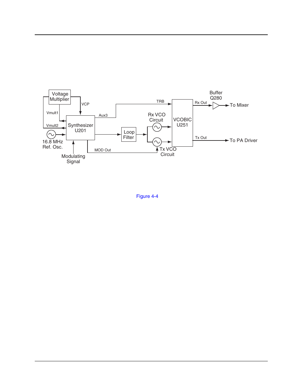 1 fractional-n synthesizer, Figure 4-3, Is comp | Motorola CP150TM User Manual | Page 31 / 252