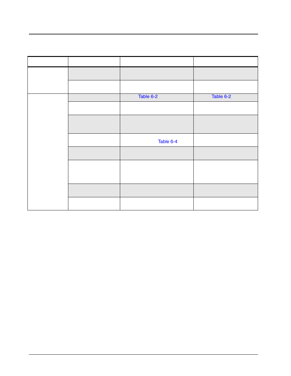 3 troubleshooting table for transmitter | Motorola CP150TM User Manual | Page 46 / 252