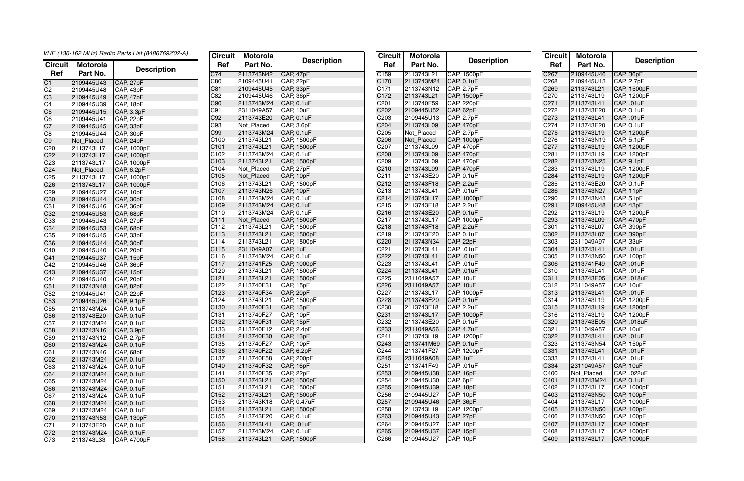 Vhf (136-162 mhz) radio parts list (8486769z02-a), Circuit ref motorola part no. description | Motorola CP150TM User Manual | Page 71 / 252