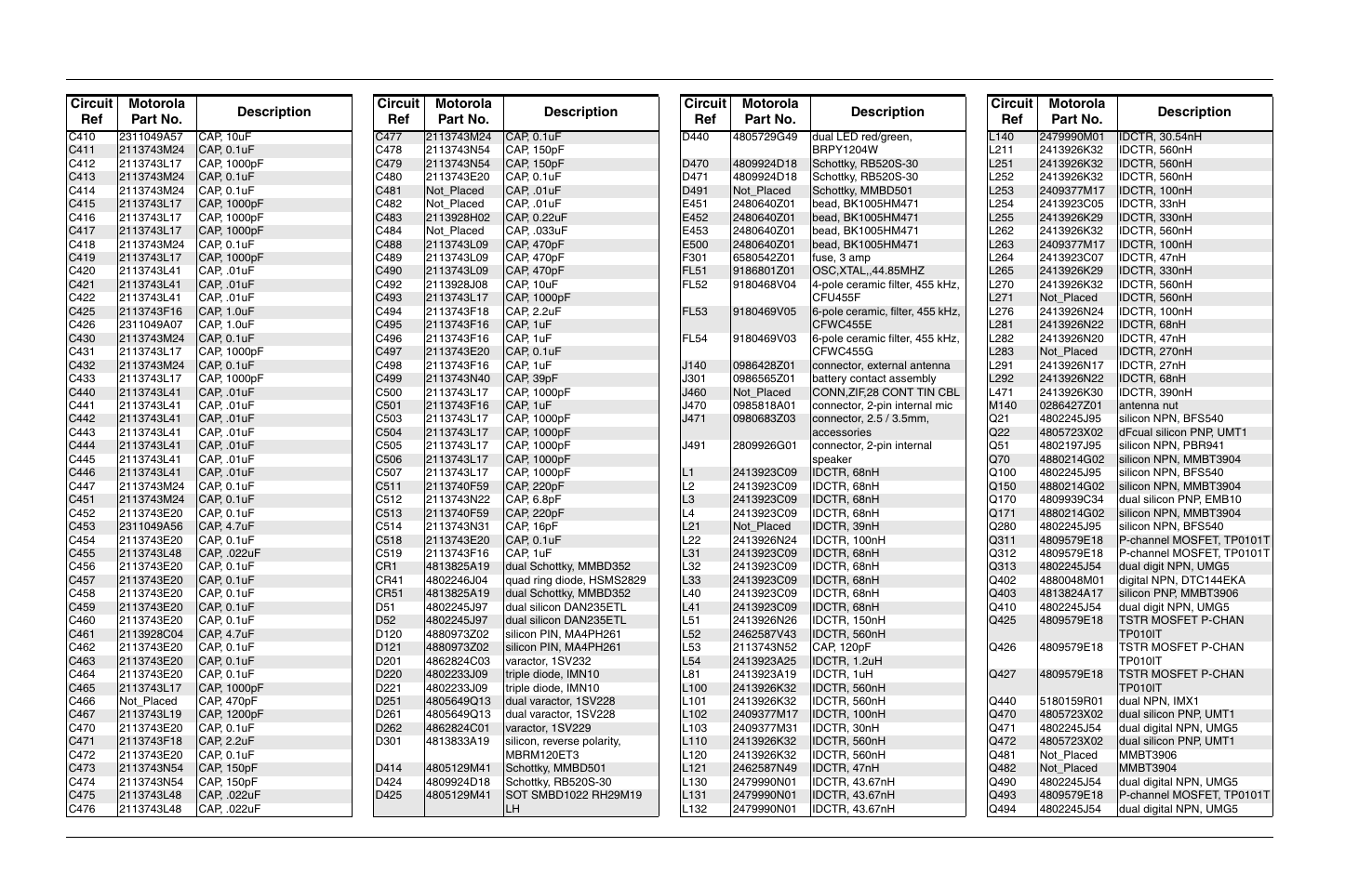 Circuit ref motorola part no. description | Motorola CP150TM User Manual | Page 72 / 252