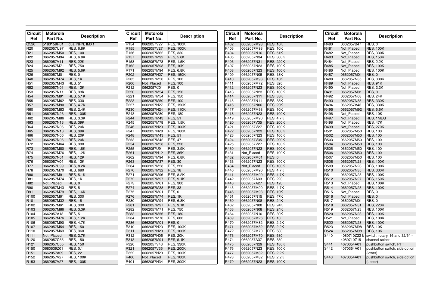 Circuit ref motorola part no. description | Motorola CP150TM User Manual | Page 73 / 252