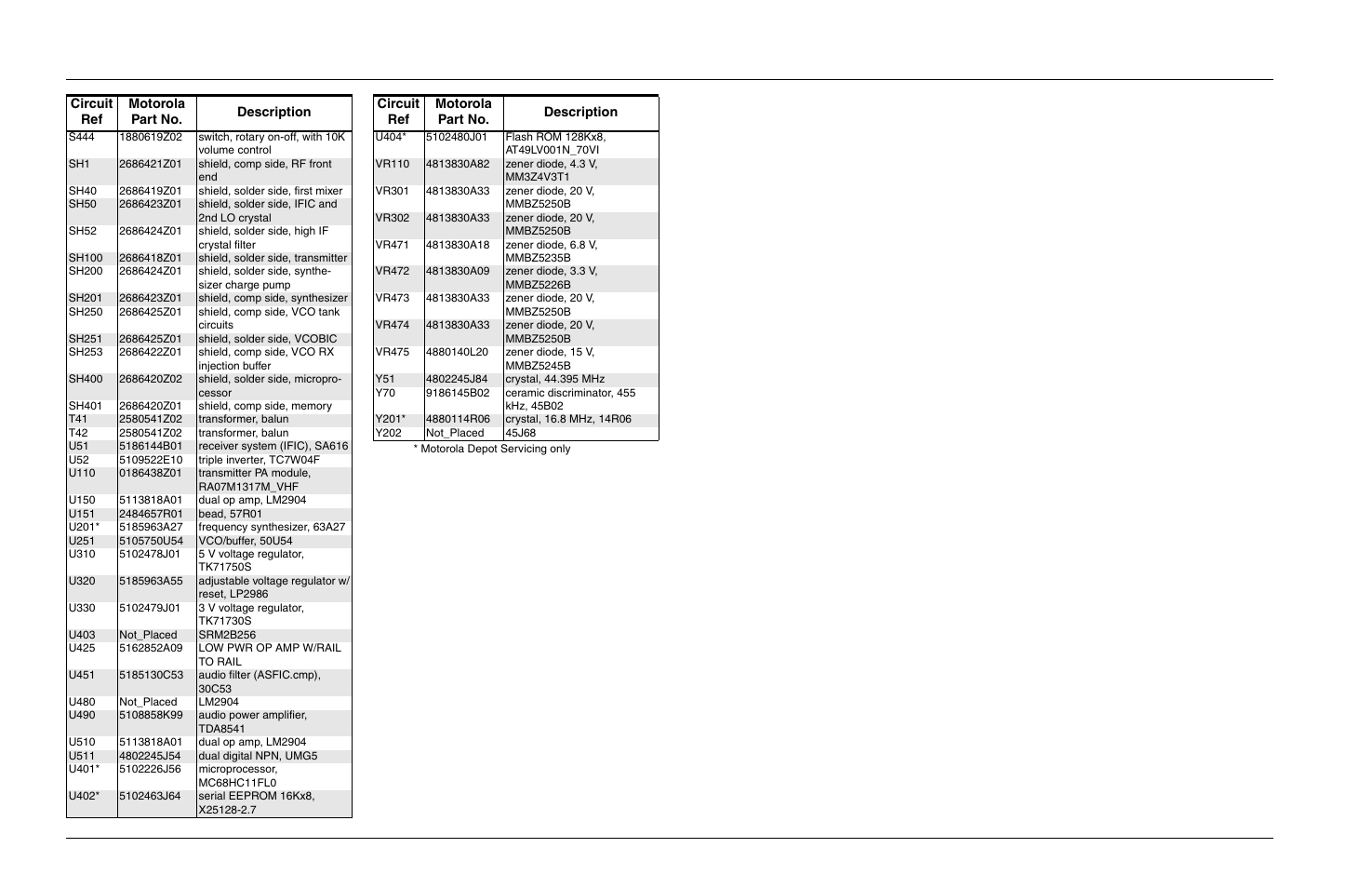 Circuit ref motorola part no. description | Motorola CP150TM User Manual | Page 74 / 252