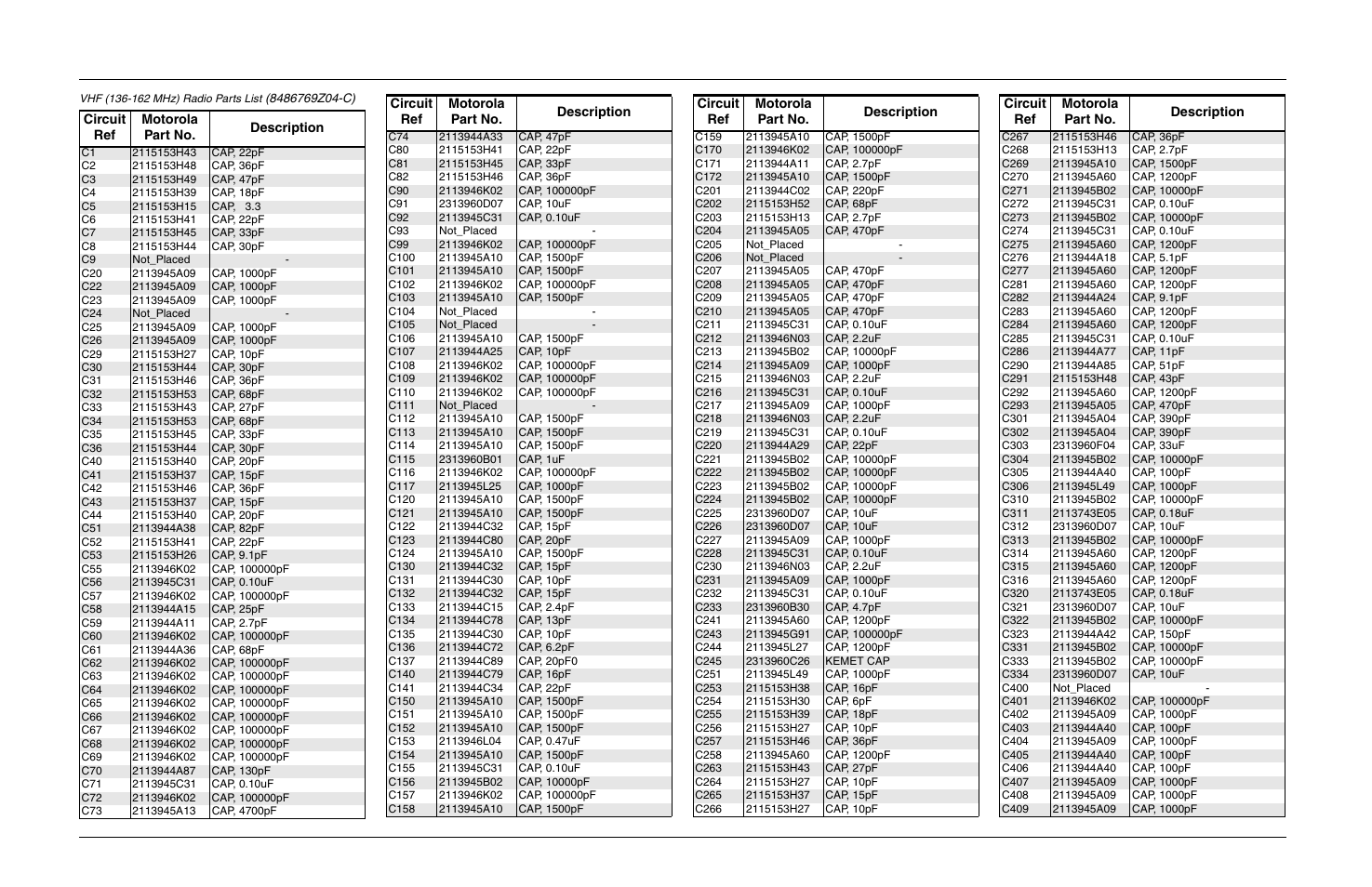 Vhf (136-162 mhz) radio parts list (8486769z04-c), Circuit ref motorola part no. description | Motorola CP150TM User Manual | Page 87 / 252