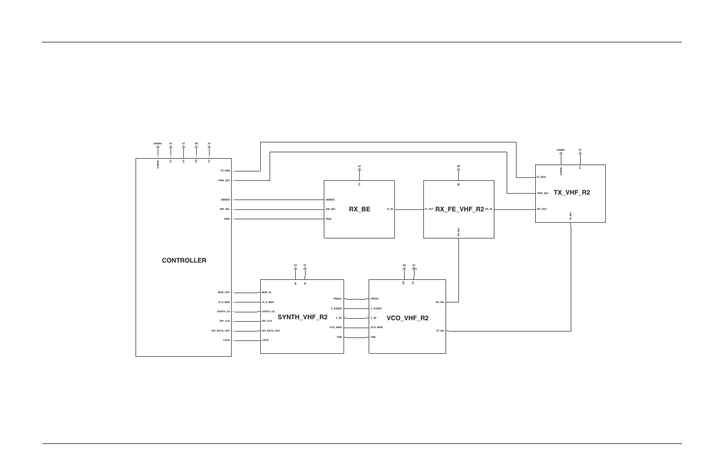 Motorola CP150TM User Manual | Page 91 / 252