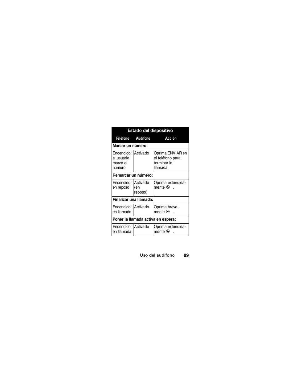 Motorola HS850 User Manual | Page 101 / 111