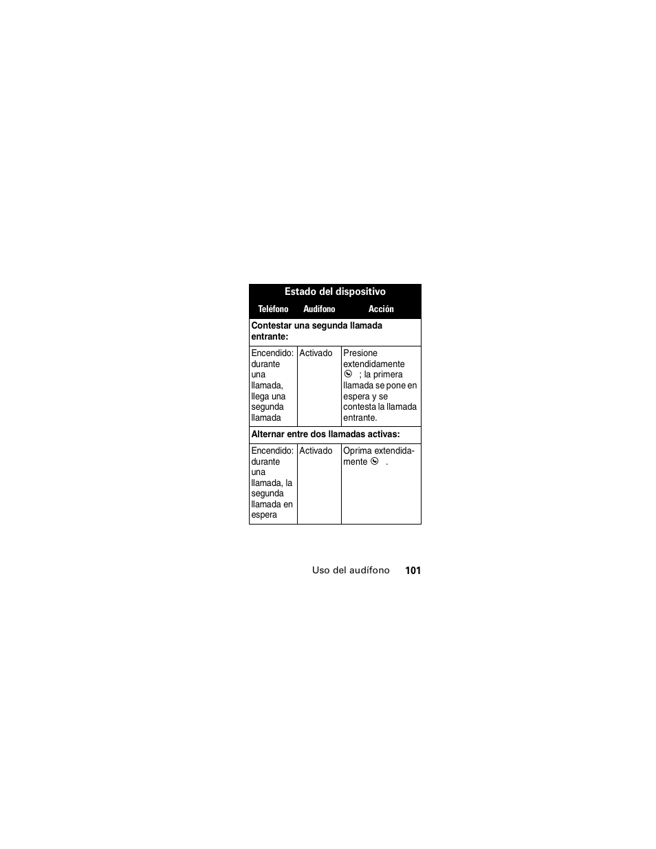 Motorola HS850 User Manual | Page 103 / 111