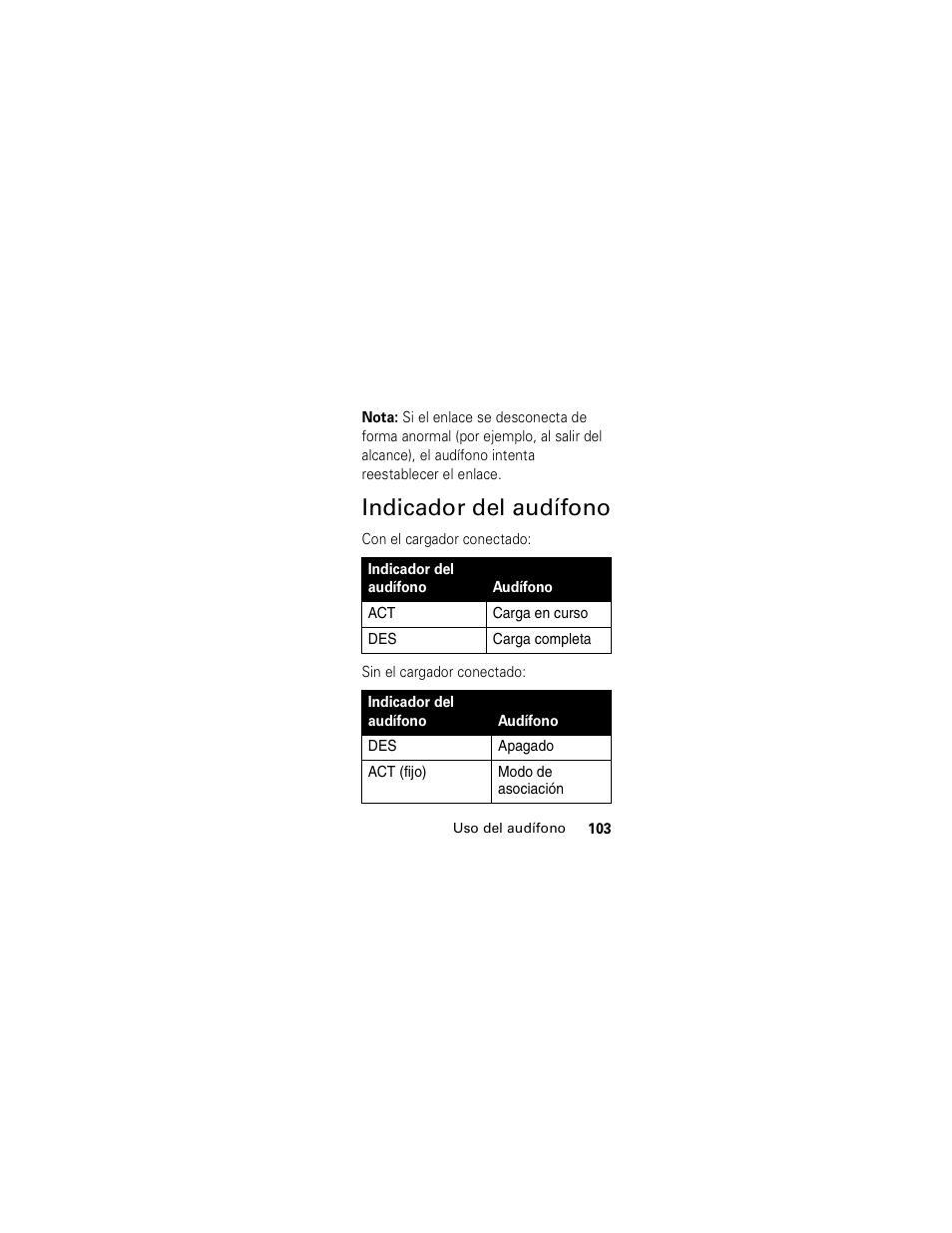 Indicador del audífono | Motorola HS850 User Manual | Page 105 / 111