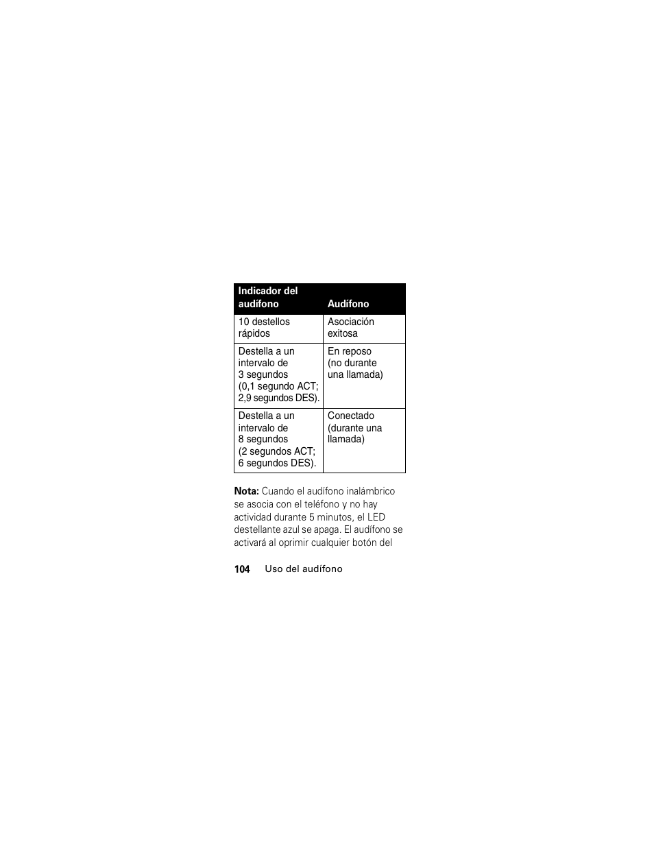 Motorola HS850 User Manual | Page 106 / 111