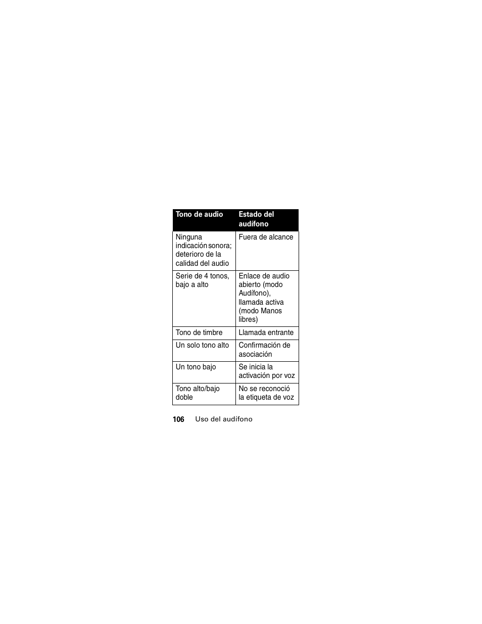 Motorola HS850 User Manual | Page 108 / 111