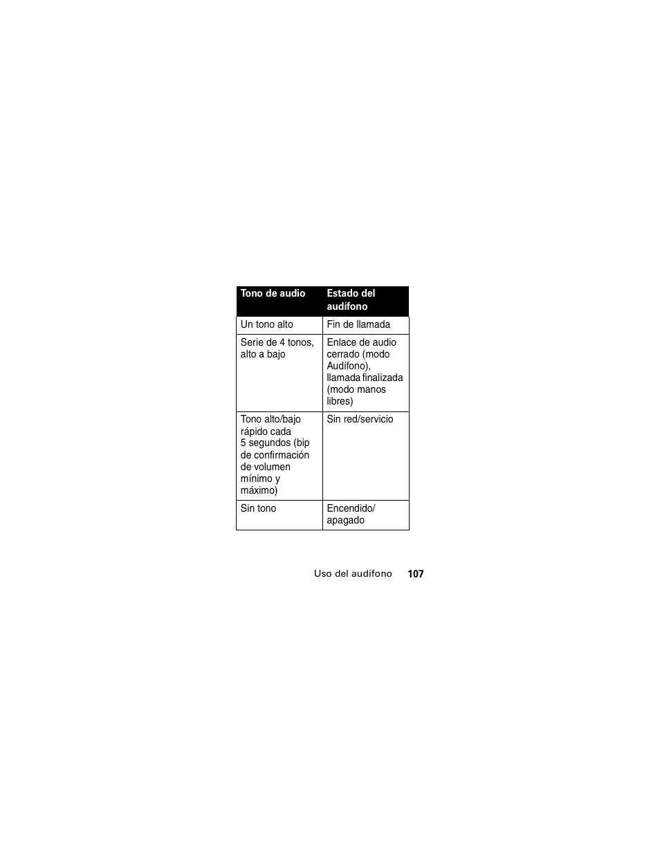 Motorola HS850 User Manual | Page 109 / 111