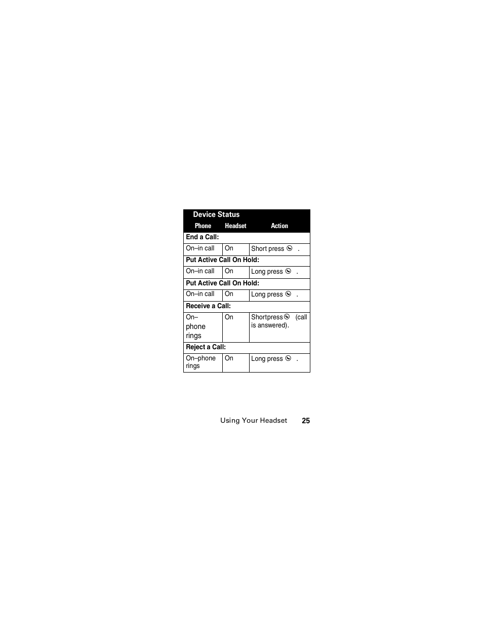 Motorola HS850 User Manual | Page 27 / 111