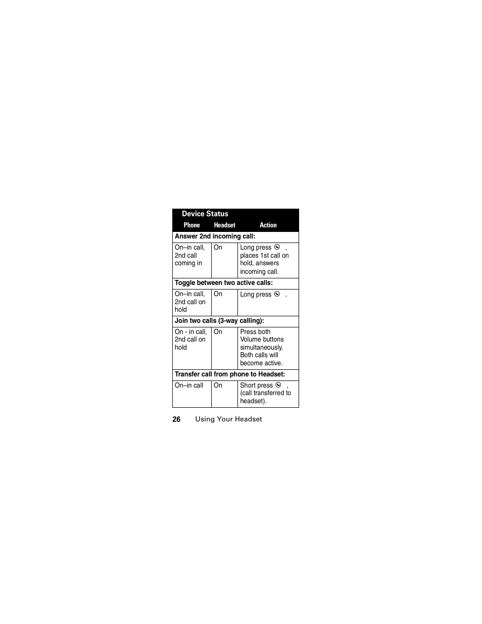 Motorola HS850 User Manual | Page 28 / 111