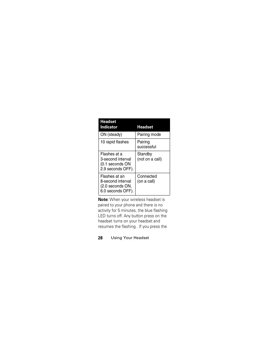 Motorola HS850 User Manual | Page 30 / 111