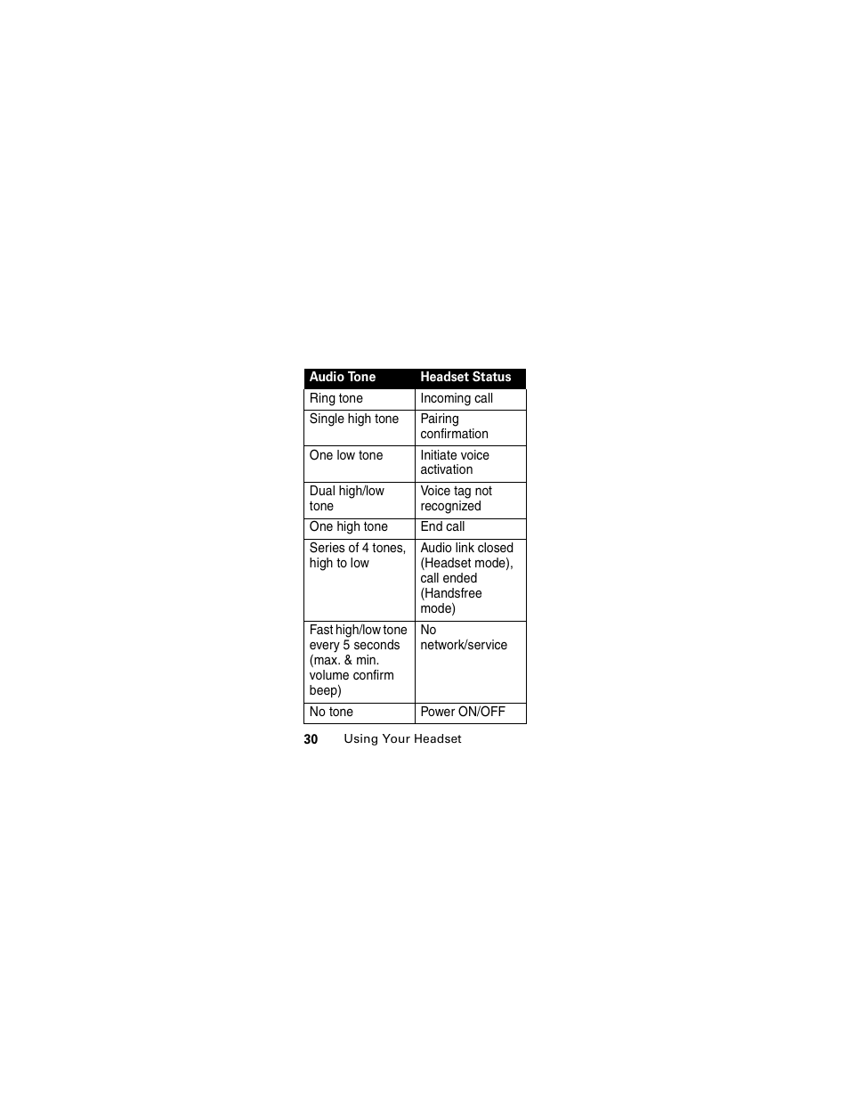 Motorola HS850 User Manual | Page 32 / 111