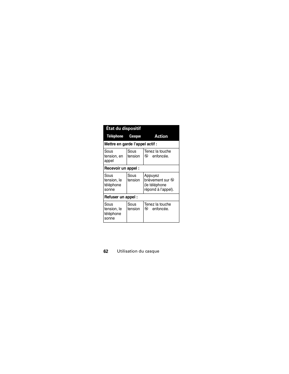 Motorola HS850 User Manual | Page 64 / 111