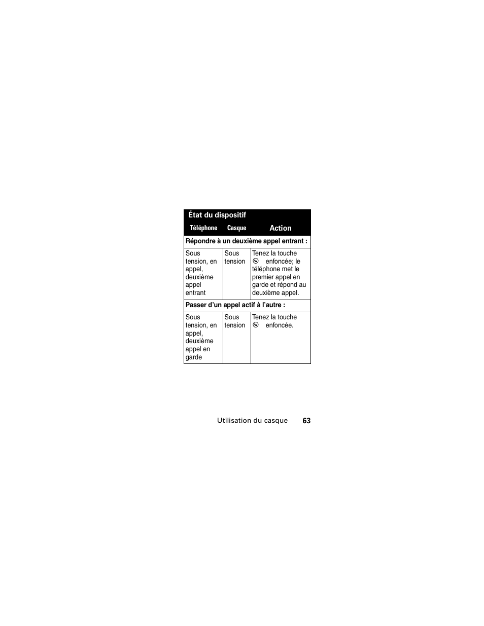 Motorola HS850 User Manual | Page 65 / 111