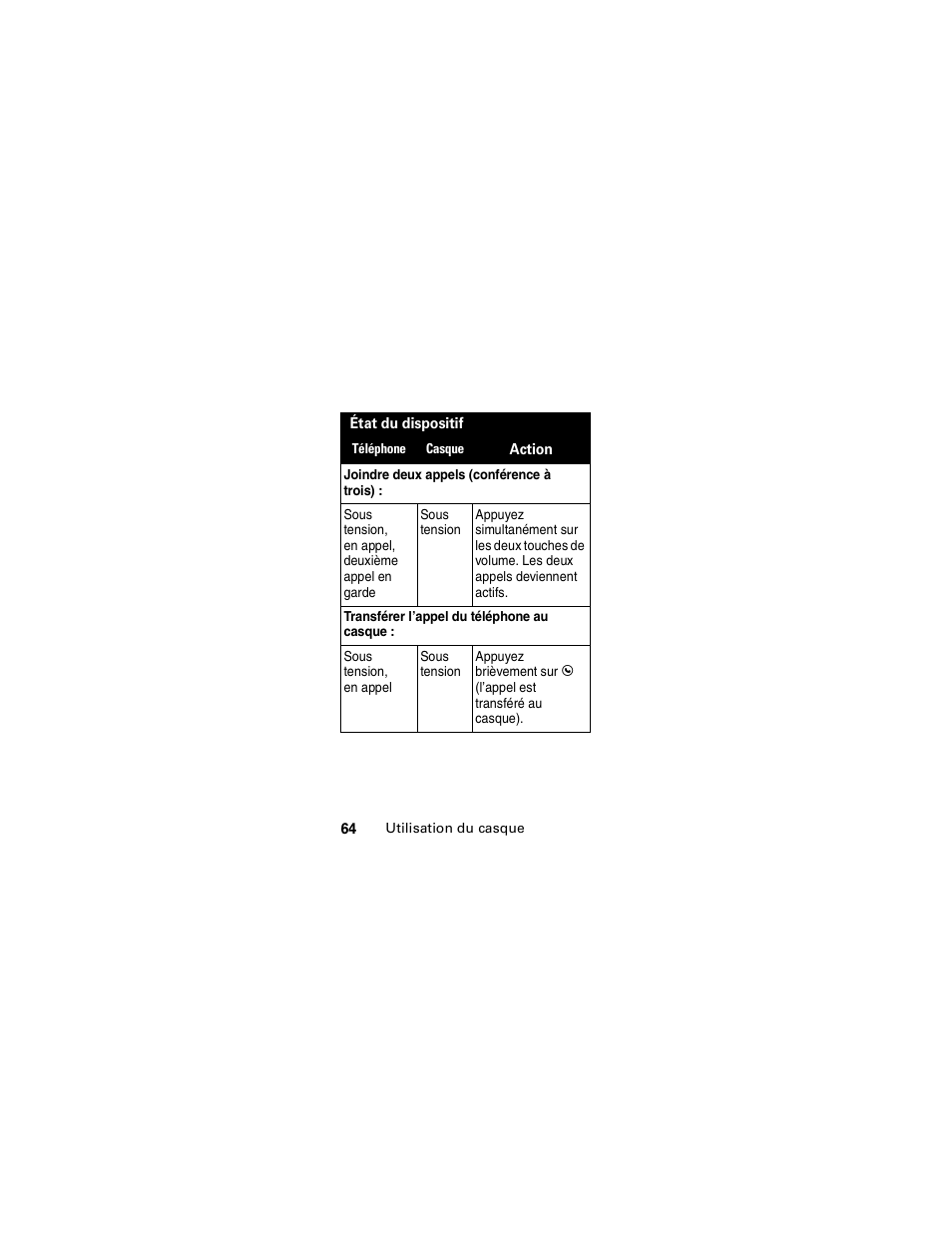 Motorola HS850 User Manual | Page 66 / 111