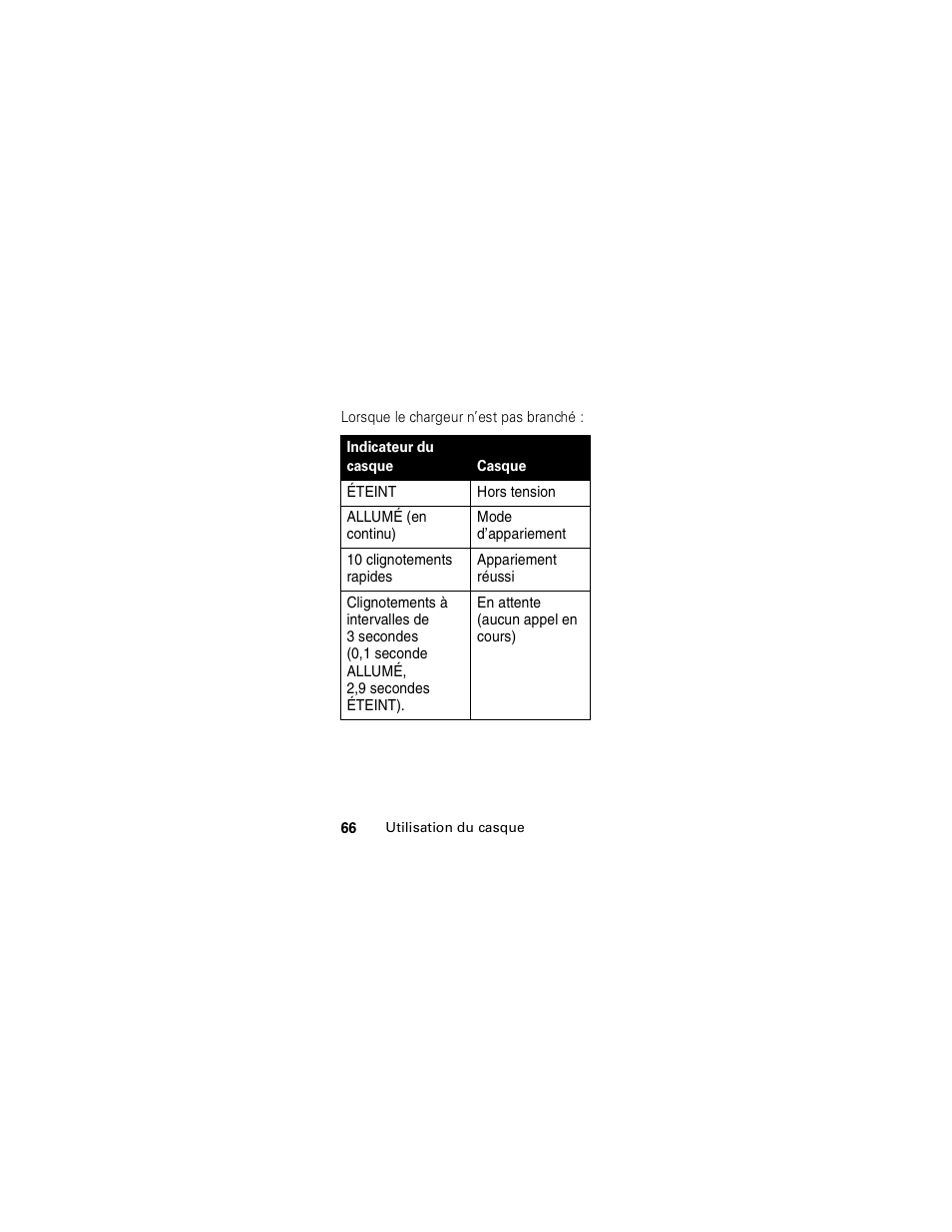 Motorola HS850 User Manual | Page 68 / 111