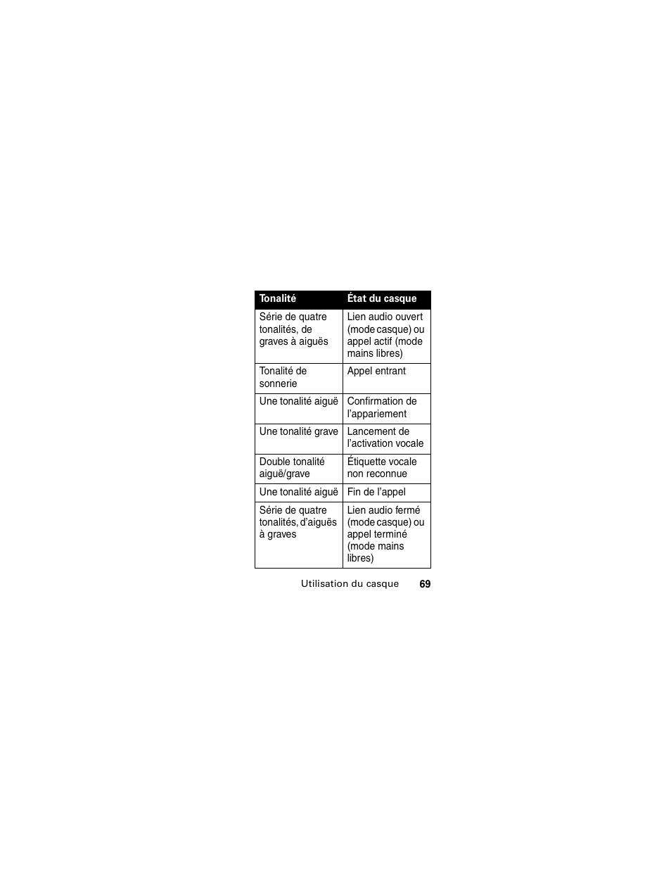 Motorola HS850 User Manual | Page 71 / 111