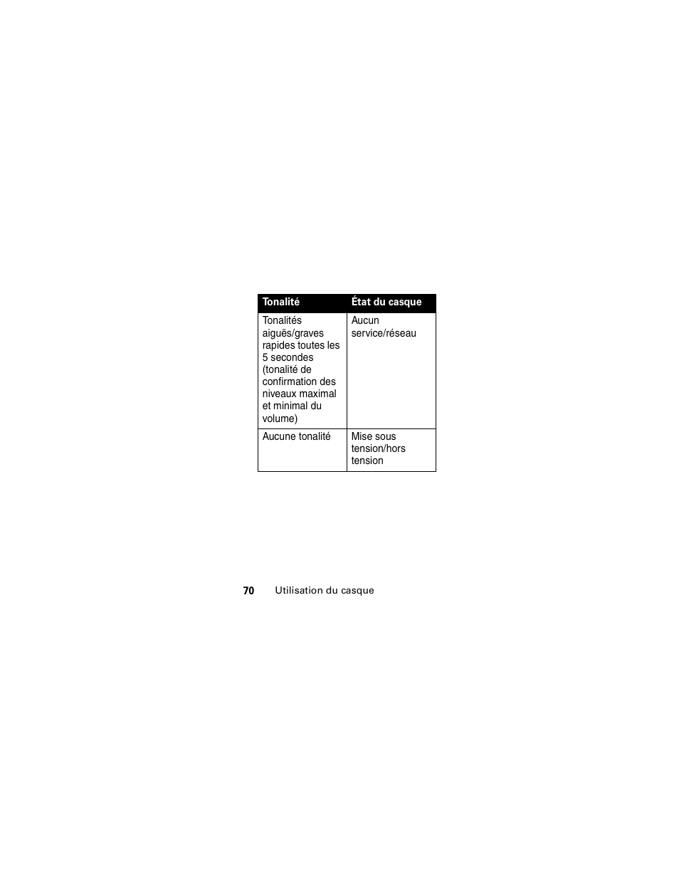 Motorola HS850 User Manual | Page 72 / 111