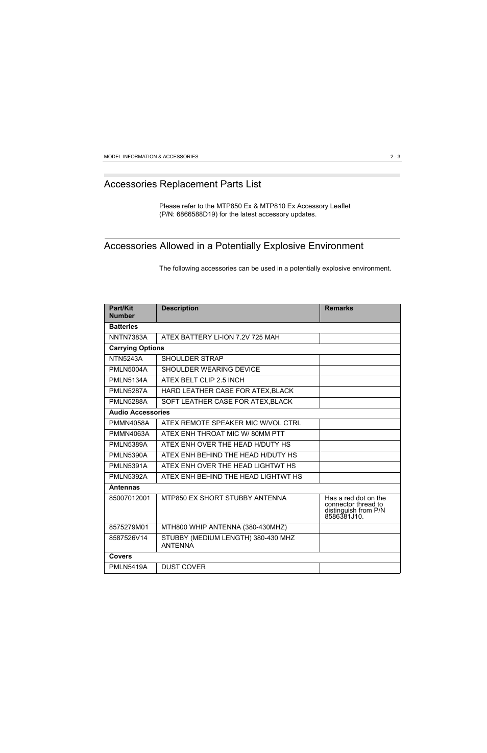 Accessories replacement parts list, Accessories replacement parts list -3 | Motorola MTP810 EX User Manual | Page 24 / 59