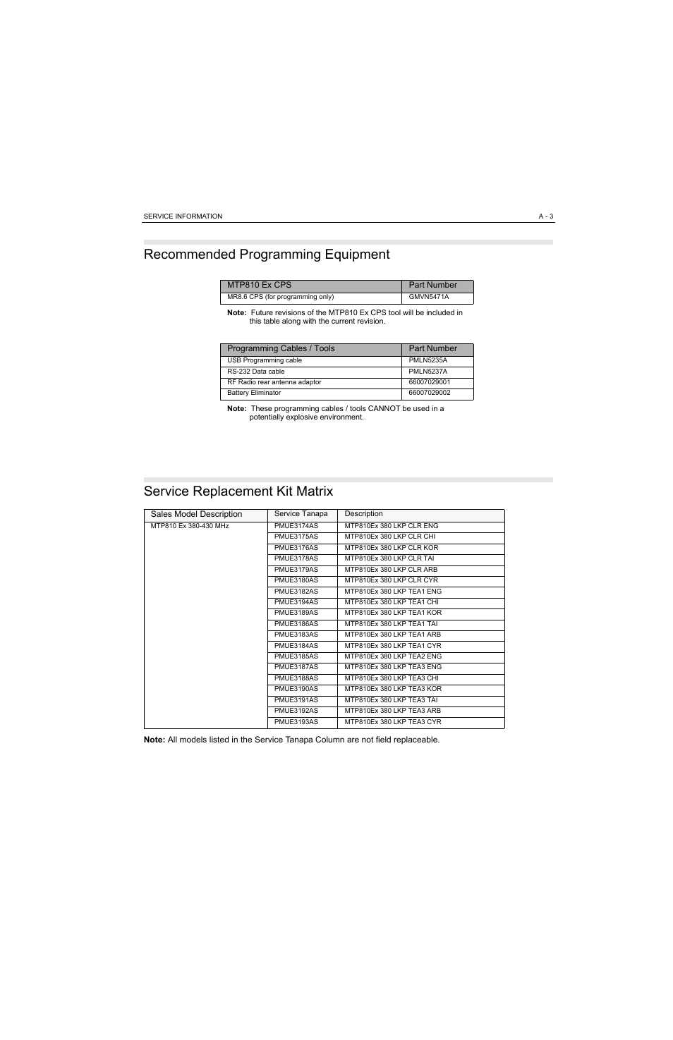 Recommended programming equipment, Service replacement kit matrix | Motorola MTP810 EX User Manual | Page 56 / 59