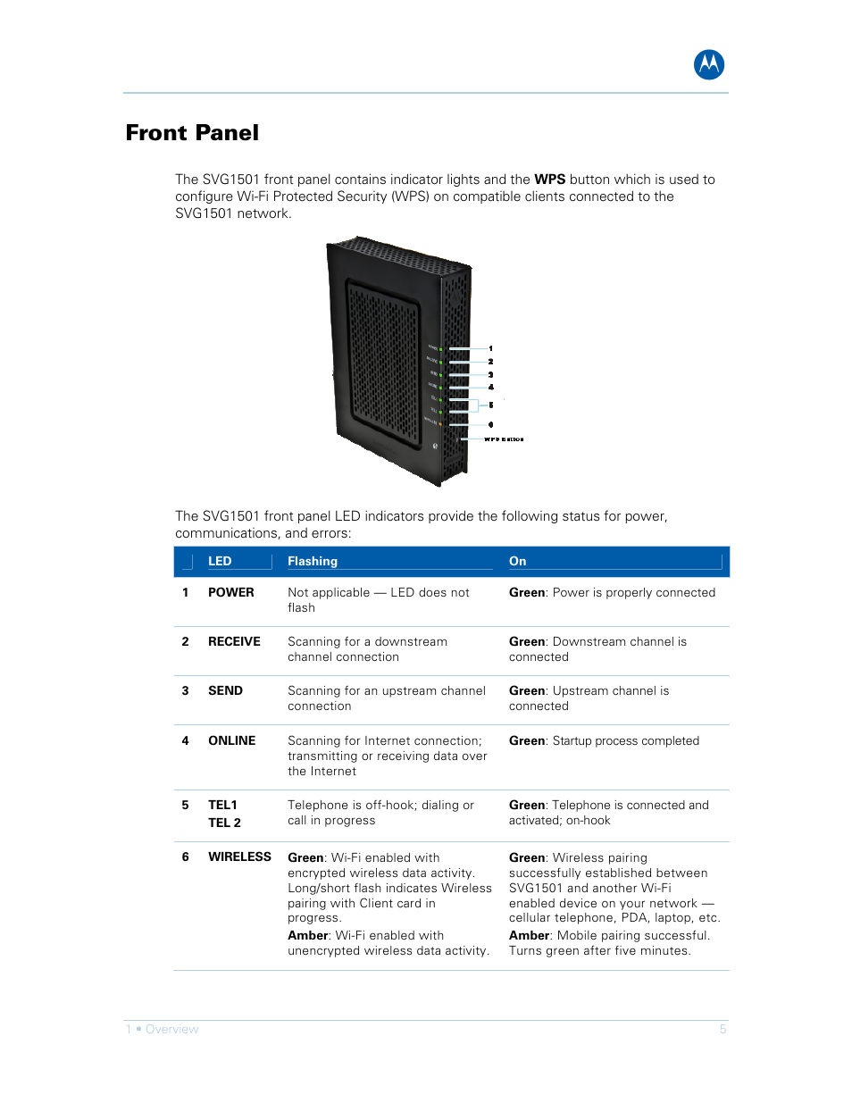 Front panel | Motorola SURFboard SVG1501E User Manual | Page 15 / 83
