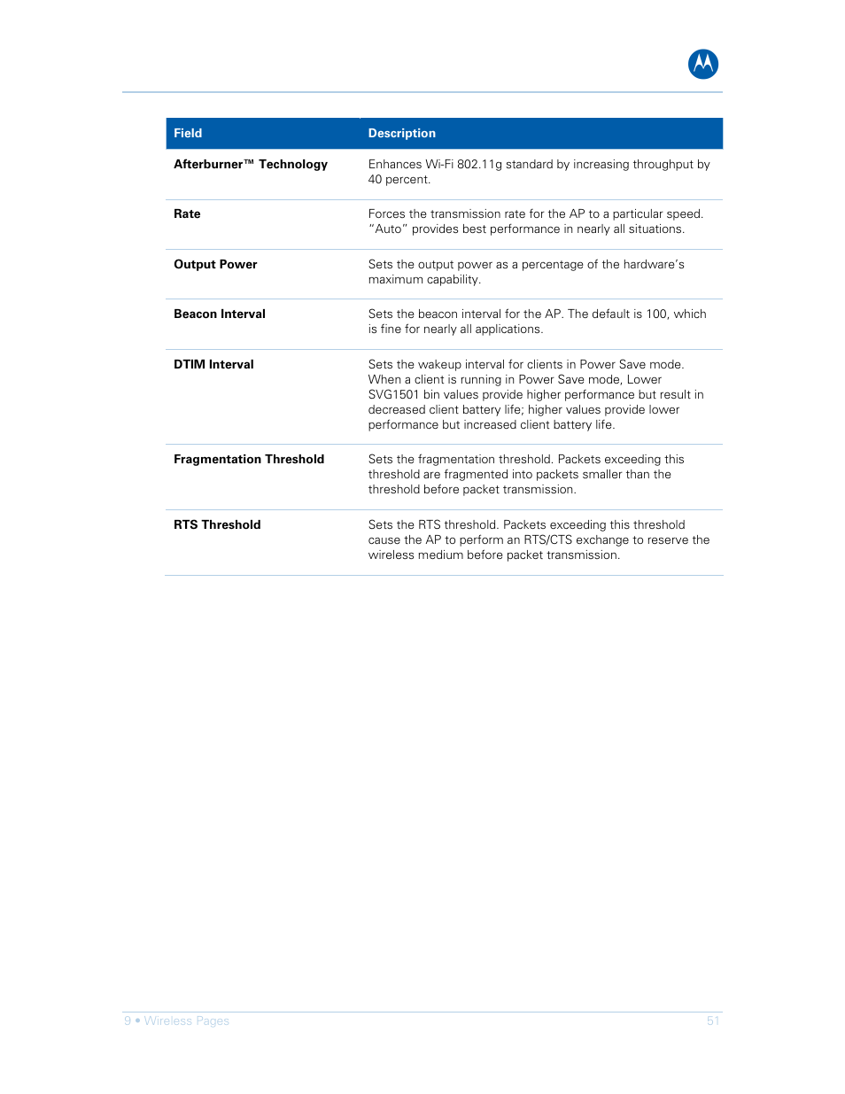 Motorola SURFboard SVG1501E User Manual | Page 61 / 83
