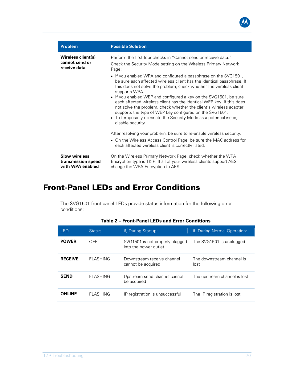 Front-panel leds and error conditions, R to, Front-panel | Leds and error conditions | Motorola SURFboard SVG1501E User Manual | Page 80 / 83