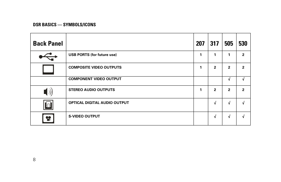 Y pb pr | Motorola DSR530 User Manual | Page 10 / 18