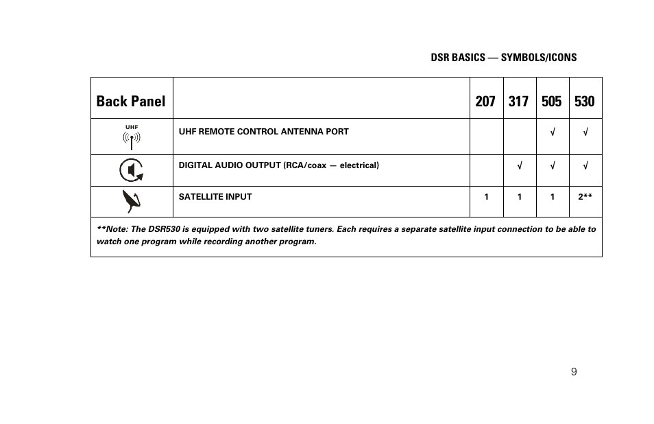 Motorola DSR530 User Manual | Page 11 / 18