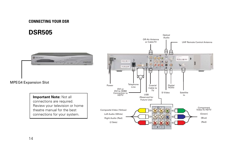 Dsr505, Connecting your dsr 14 | Motorola DSR530 User Manual | Page 16 / 18