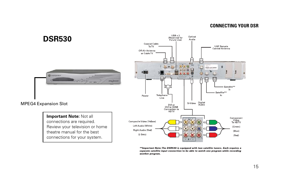 Dsr530 | Motorola DSR530 User Manual | Page 17 / 18