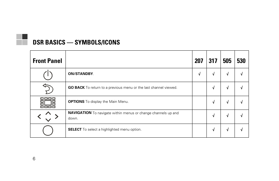 Dsr basics — symbols/icons, Front panel | Motorola DSR530 User Manual | Page 8 / 18