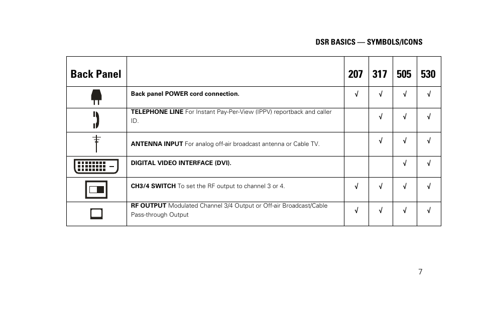 Back panel | Motorola DSR530 User Manual | Page 9 / 18