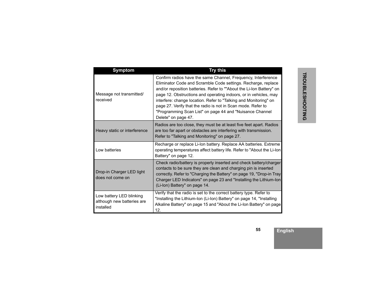 Motorola XTNID User Manual | Page 57 / 69