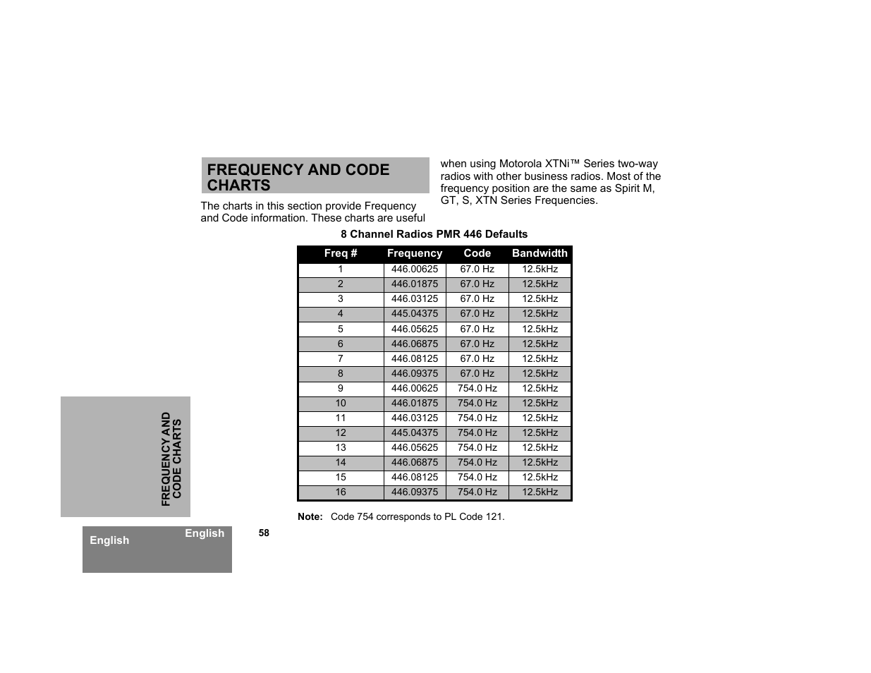 Frequency and code charts | Motorola XTNID User Manual | Page 60 / 69