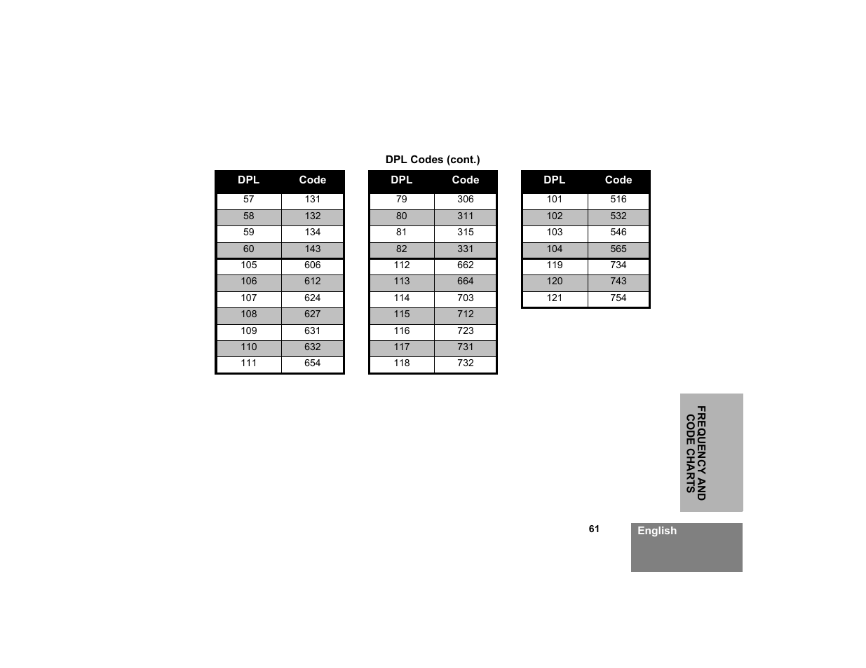 Motorola XTNID User Manual | Page 63 / 69