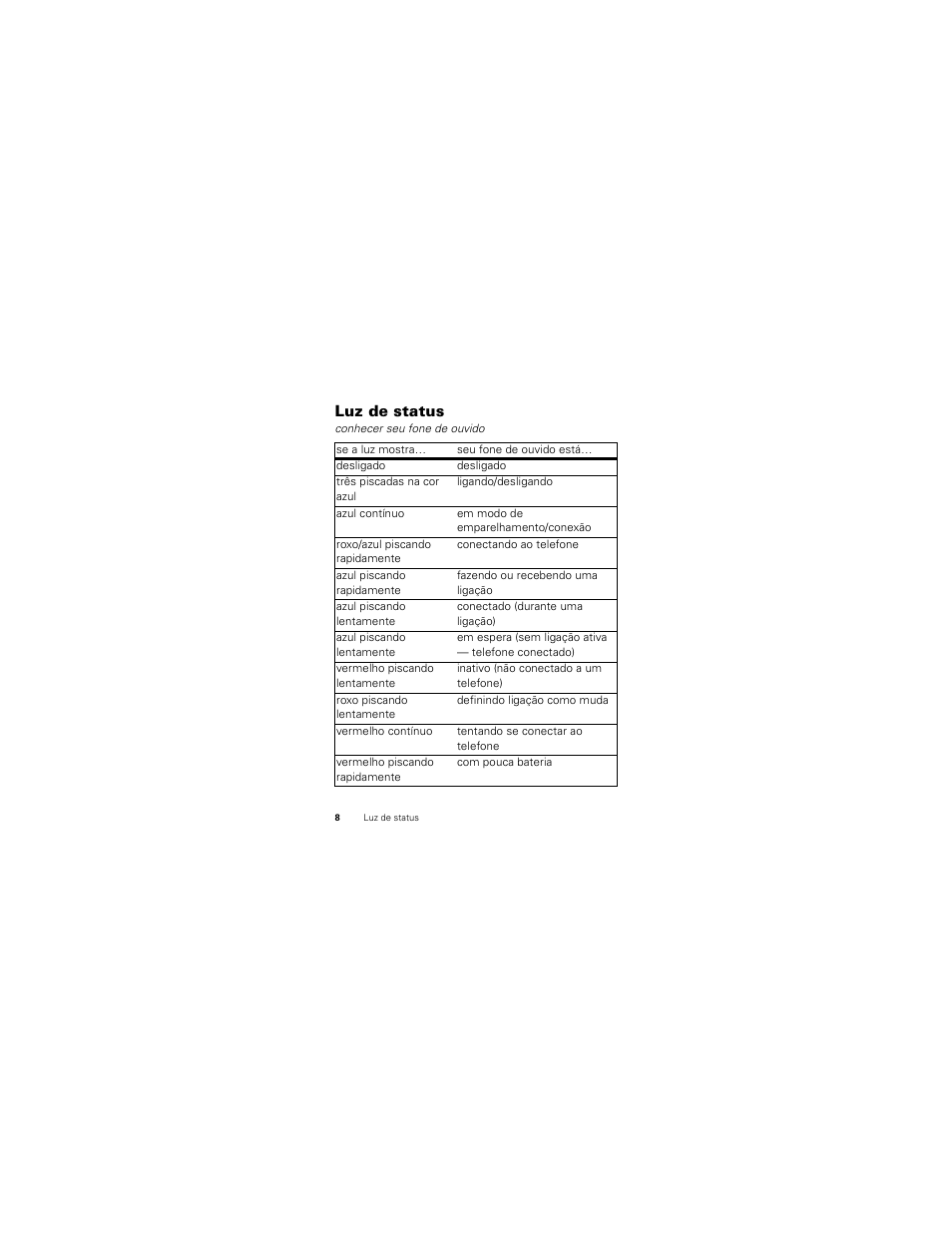 Luz de status | Motorola HK200 User Manual | Page 66 / 84