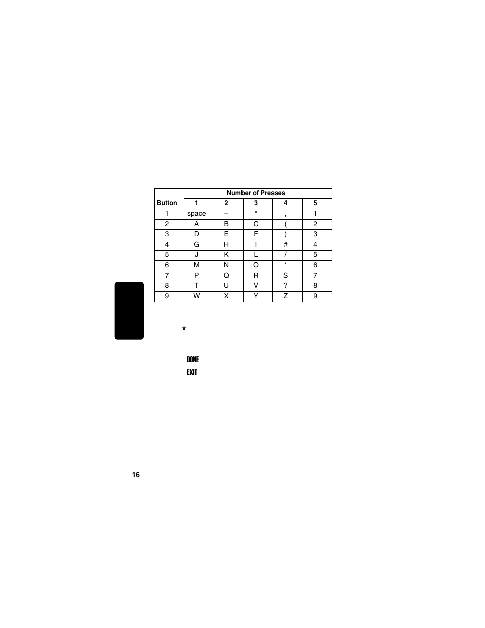 Motorola MD751 User Manual | Page 34 / 64