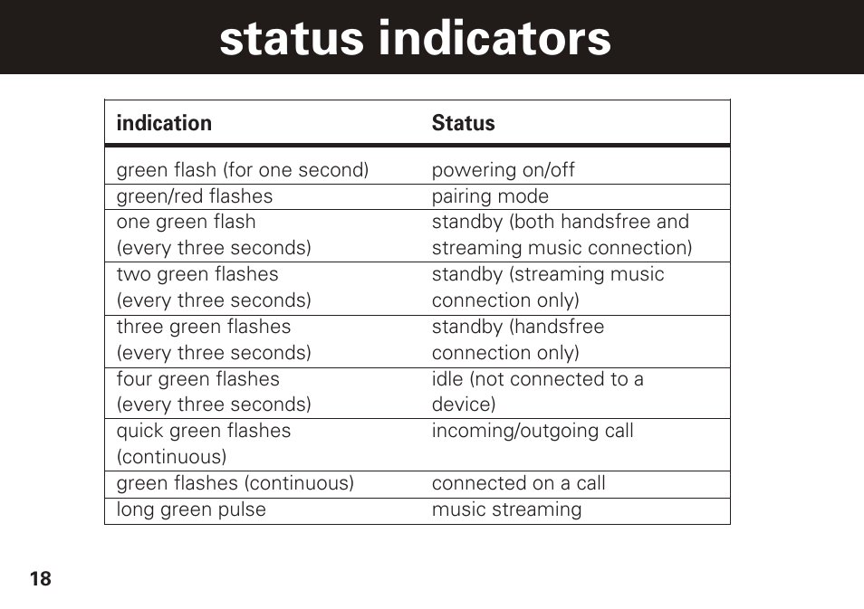 Status indicators | Motorola S305 User Manual | Page 19 / 82