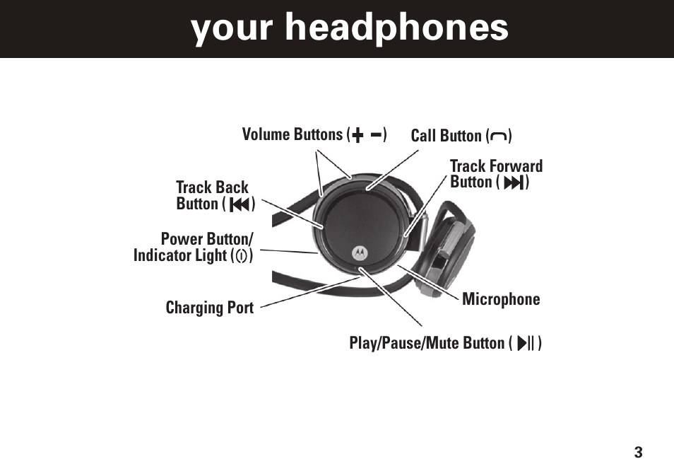 Your headphones | Motorola S305 User Manual | Page 4 / 82