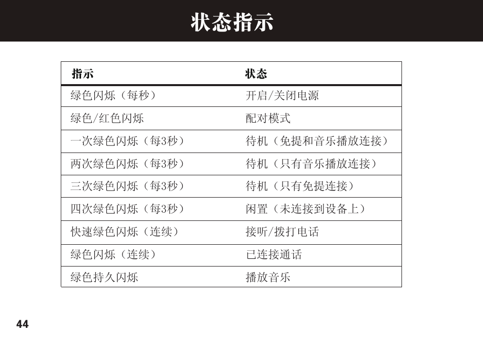 状态指示 | Motorola S305 User Manual | Page 45 / 82