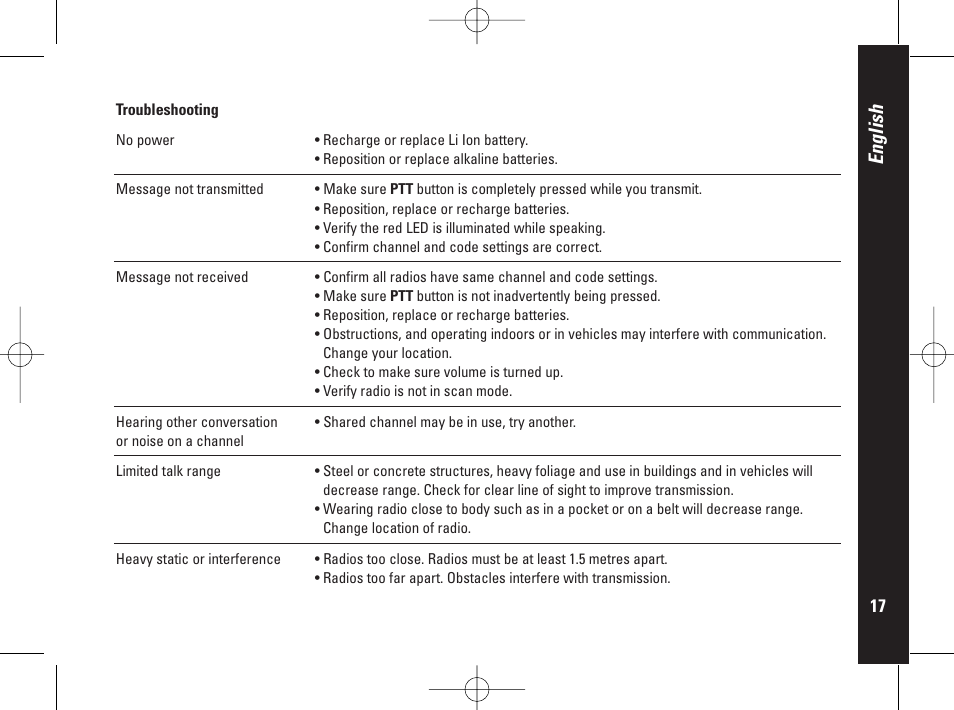 English | Motorola PMR446 User Manual | Page 17 / 134