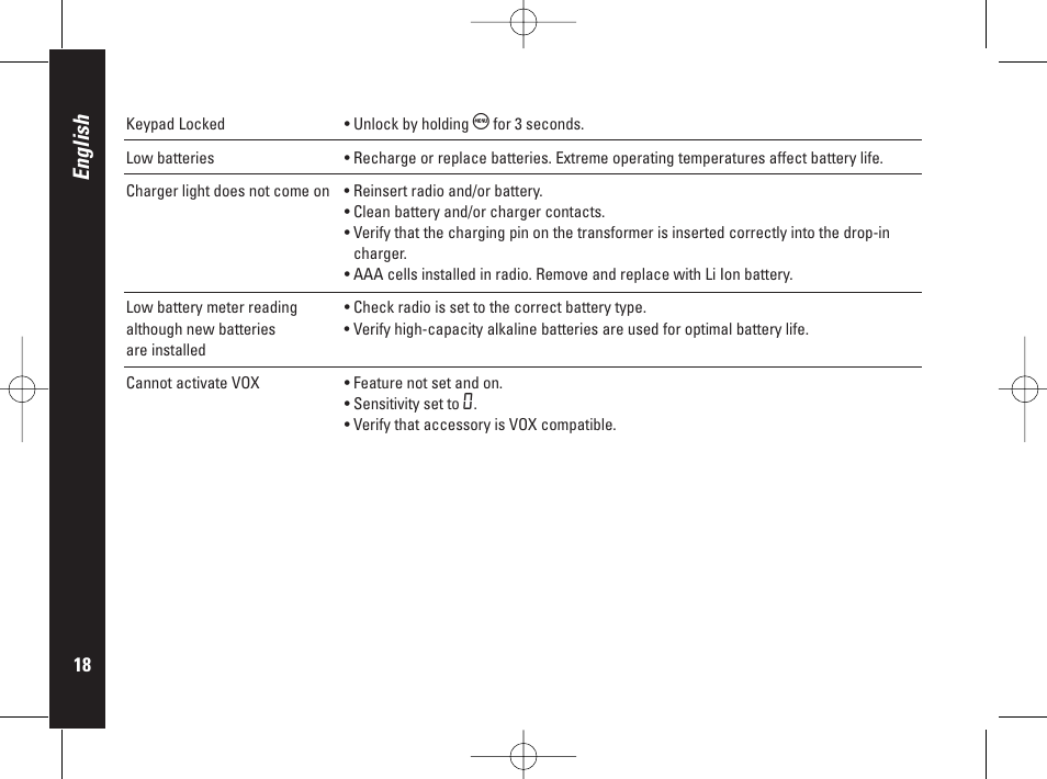 English | Motorola PMR446 User Manual | Page 18 / 134