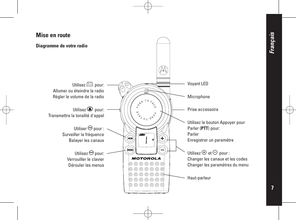 Français, Mise en route | Motorola PMR446 User Manual | Page 29 / 134